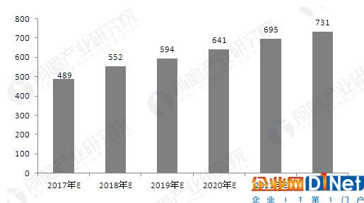 RFID應(yīng)用日益廣泛 行業(yè)將呈現(xiàn)哪些新的趨勢(shì)？