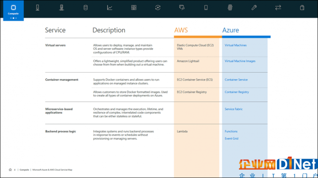 microsoft-cloud-services-map-e1508321035986.png