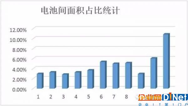 大型數據中心蓄電池規劃與應用中的痛點及展望3