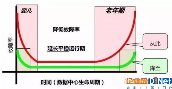 大型數據中心蓄電池規劃與應用中的痛點及展望6