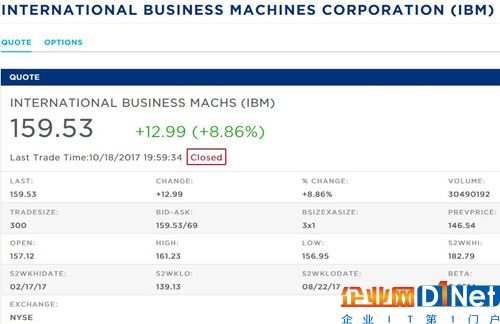 IBM股價_500(第4段后面)