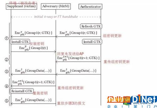 （圖片來自于 Mathy Vanhoef 的論文）