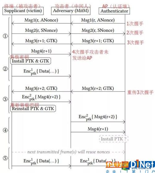 （圖片來自于 Mathy Vanhoef 的論文）