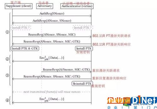 （圖片來自于 Mathy Vanhoef 的論文）