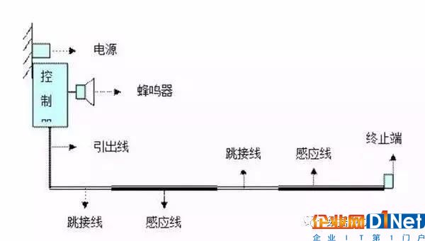 機房漏水后，漏水報警器是如何檢測應急處理的？2