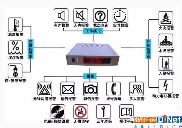 機房漏水后，漏水報警器是如何檢測應急處理的？3