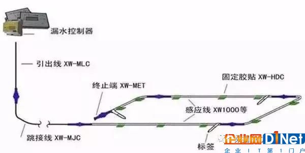 機房漏水后，漏水報警器是如何檢測應急處理的？9