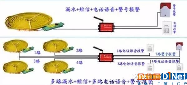 機房漏水后，漏水報警器是如何檢測應急處理的？11