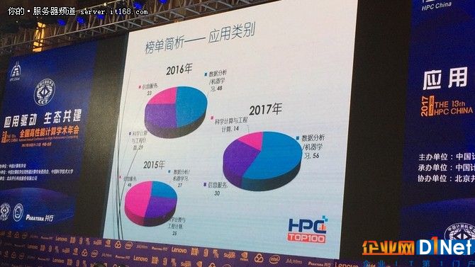 2017中國(guó)高性能計(jì)算機(jī)TOP100排行榜發(fā)布