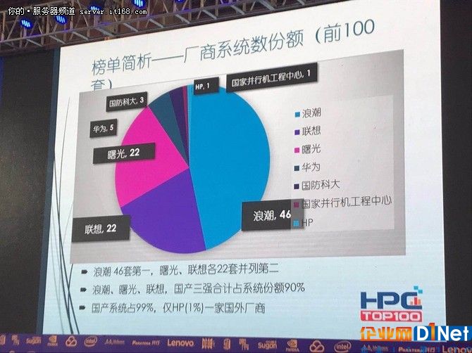 2017中國(guó)高性能計(jì)算機(jī)TOP100排行榜發(fā)布