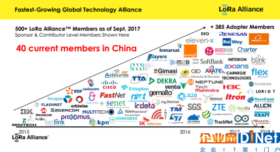 LoRa聯盟成員組成情況