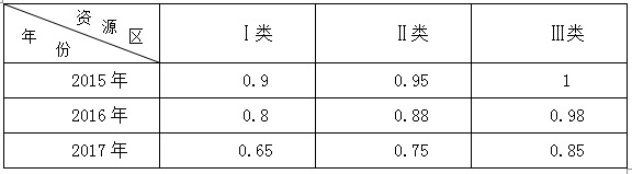 補貼退坡 中國光伏產業將何去何從？