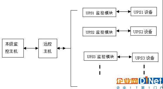 硬件系統組成示意圖