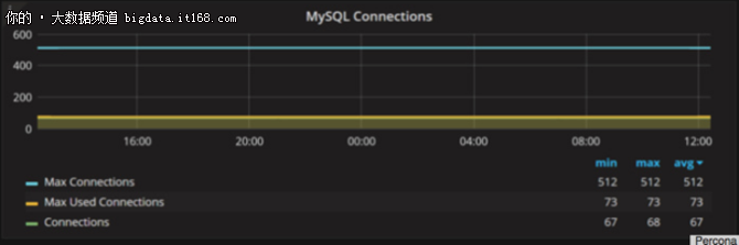 7大絕招幫你輕輕松松提升 MySQL 性能。