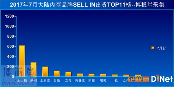 內存瘋漲價 單條要破千！20年來聞所未聞