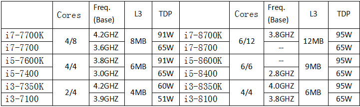 AMD第三季營收扭虧 英特爾：那又如何？