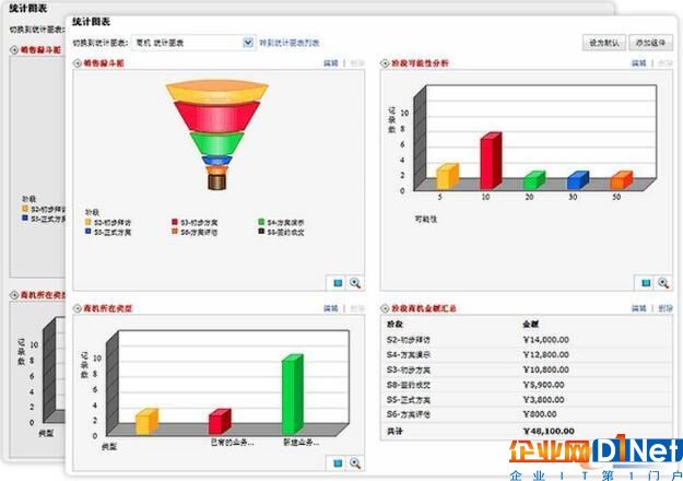 定制的報(bào)表和統(tǒng)計(jì)圖表