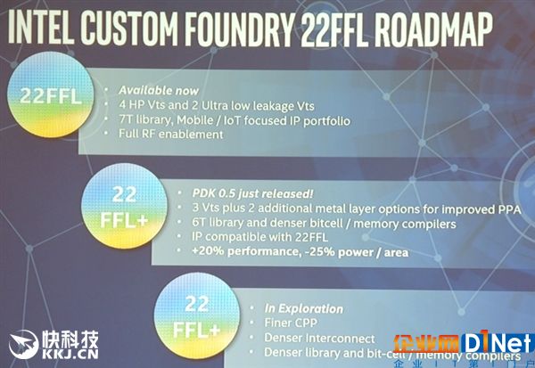 Intel開放代工22nm/10nm ARM芯片：單核3.5GHz