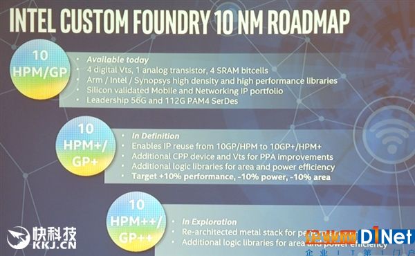 Intel開放代工22nm/10nm ARM芯片：單核3.5GHz