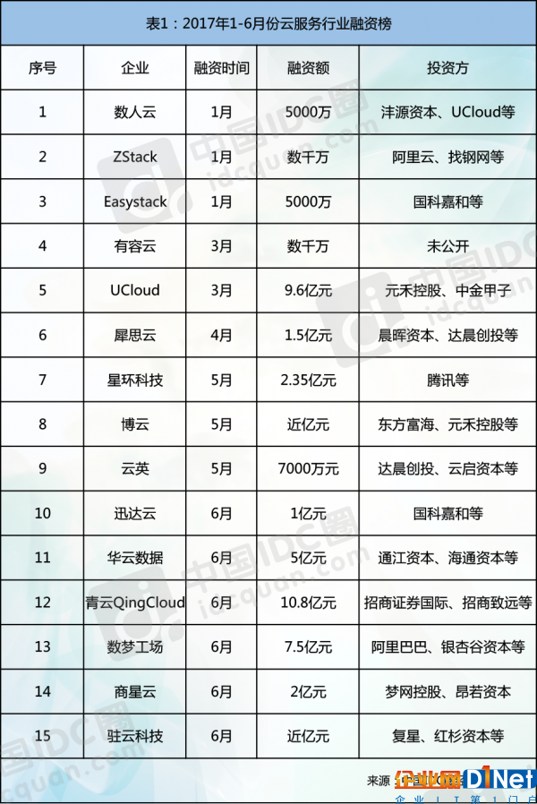 2017云計算熱點回顧：拓展云邊界 決勝智能云