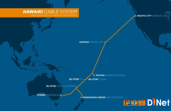 全球互聯網企業大舉投資跨洋海底光纜系統