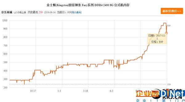 驚聞內存大降價！一覺醒來淚沾襟