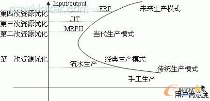 競(jìng)爭戰(zhàn)略三角形