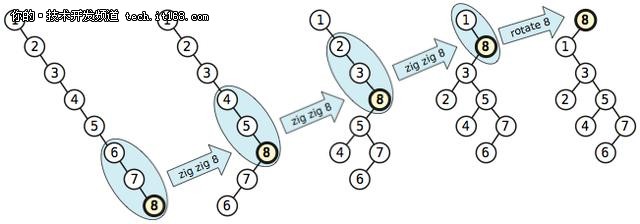 技術(shù)大牛講解Atom新并發(fā)緩存區(qū)實(shí)現(xiàn)