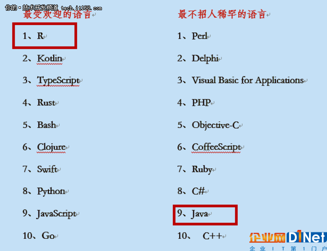 最不招人待見的編程語言,Java也在其列?