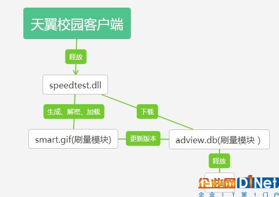 中國電信糗大了！官方客戶端中毒 被用來挖礦