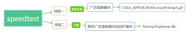 中國電信糗大了！官方客戶端中毒 被用來挖礦