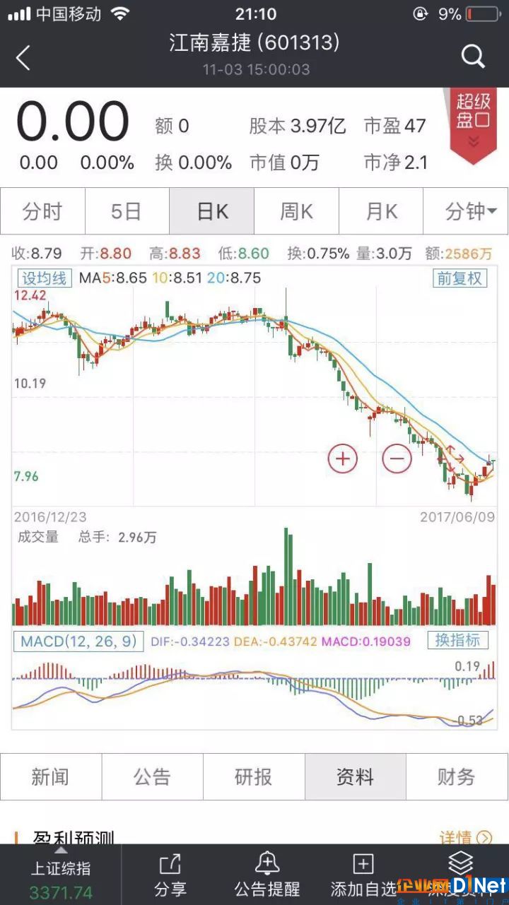 360借殼造富神話:2萬散戶平均每人可賺30萬