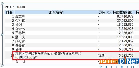 360借殼造富神話:2萬散戶平均每人可賺30萬