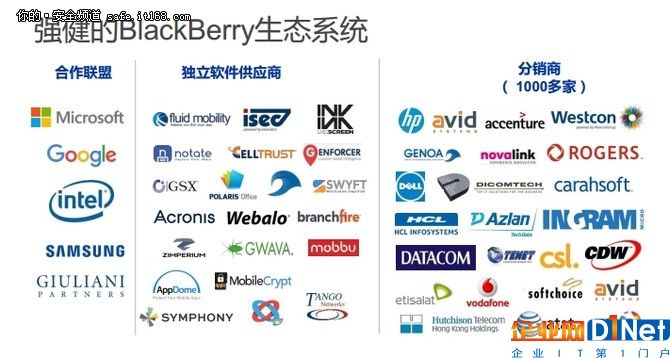 搶占物聯網風口黑莓四大新業務楊帆啟航