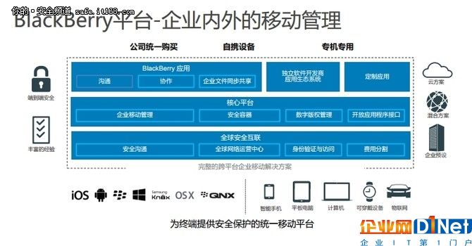 搶占物聯網風口黑莓四大新業務楊帆啟航