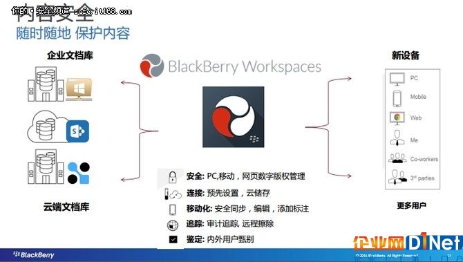 搶占物聯網風口黑莓四大新業務楊帆啟航