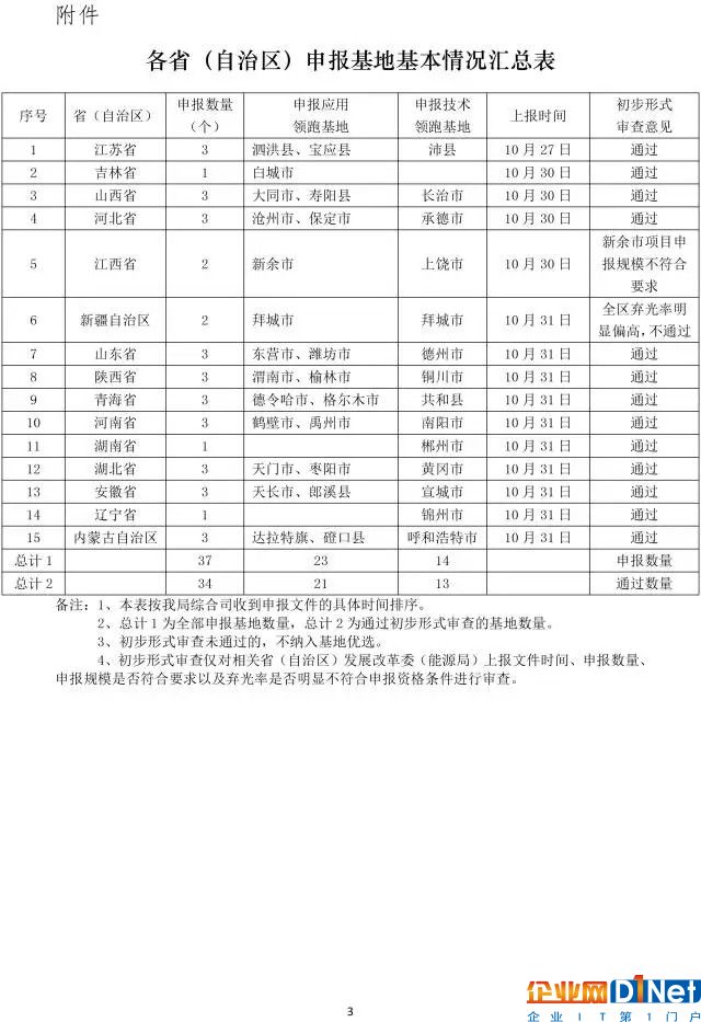 關于2017年光伏發電領跑基地申報基本情況的公告