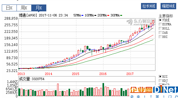 收購高通 神秘六旬華裔堪稱半導體行業最兇猛大鱷