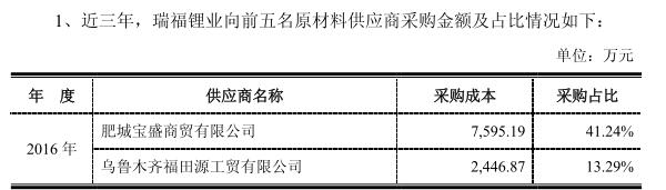 美都能源：澄清媒體質疑 瑞福鋰業碳酸鋰年產能8000噸 新建1萬噸氫氧化鋰項目也在積極建設中