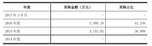 美都能源：澄清媒體質疑 瑞福鋰業碳酸鋰年產能8000噸 新建1萬噸氫氧化鋰項目也在積極建設中