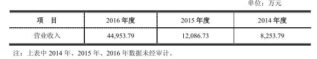 美都能源：澄清媒體質疑 瑞福鋰業碳酸鋰年產能8000噸 新建1萬噸氫氧化鋰項目也在積極建設中