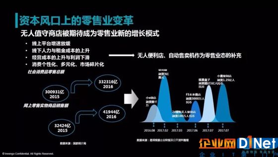 干掉RFID？智能零售發(fā)難