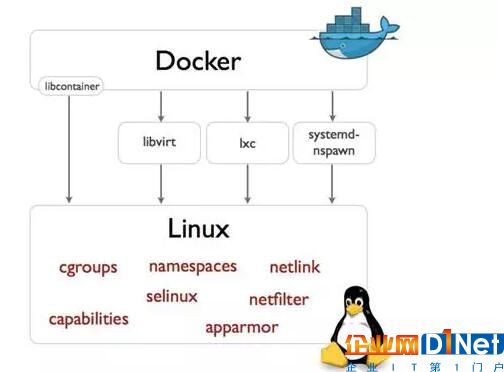 docker1