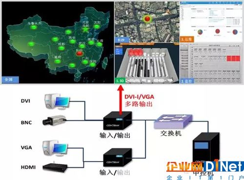 圖4 大屏顯示系統(tǒng)應(yīng)用示意圖