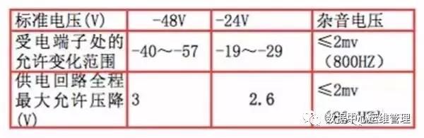 了解這些電源知識能提高機房供電可靠性2