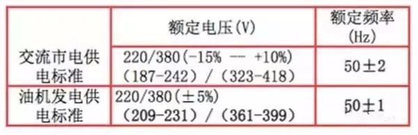 了解這些電源知識能提高機房供電可靠性3