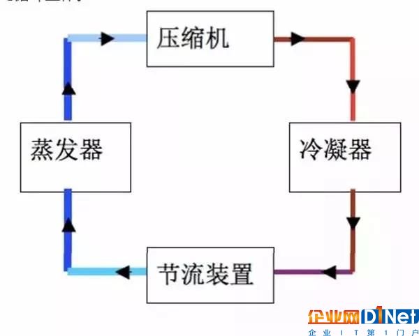 了解這些電源知識能提高機房供電可靠性11