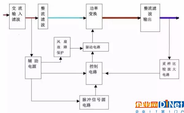 了解這些電源知識能提高機房供電可靠性10