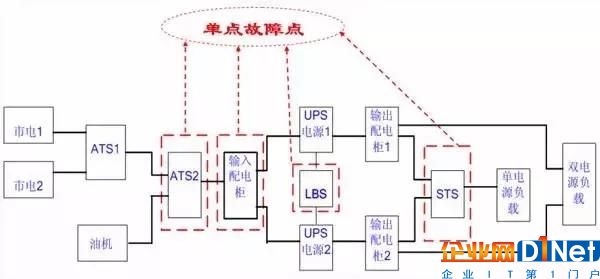 了解這些電源知識能提高機房供電可靠性13