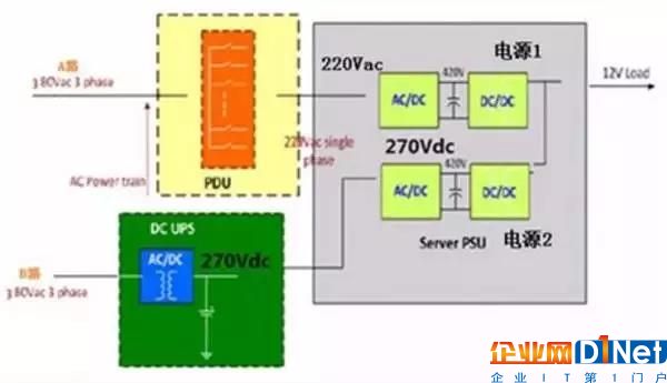 了解這些電源知識能提高機房供電可靠性12